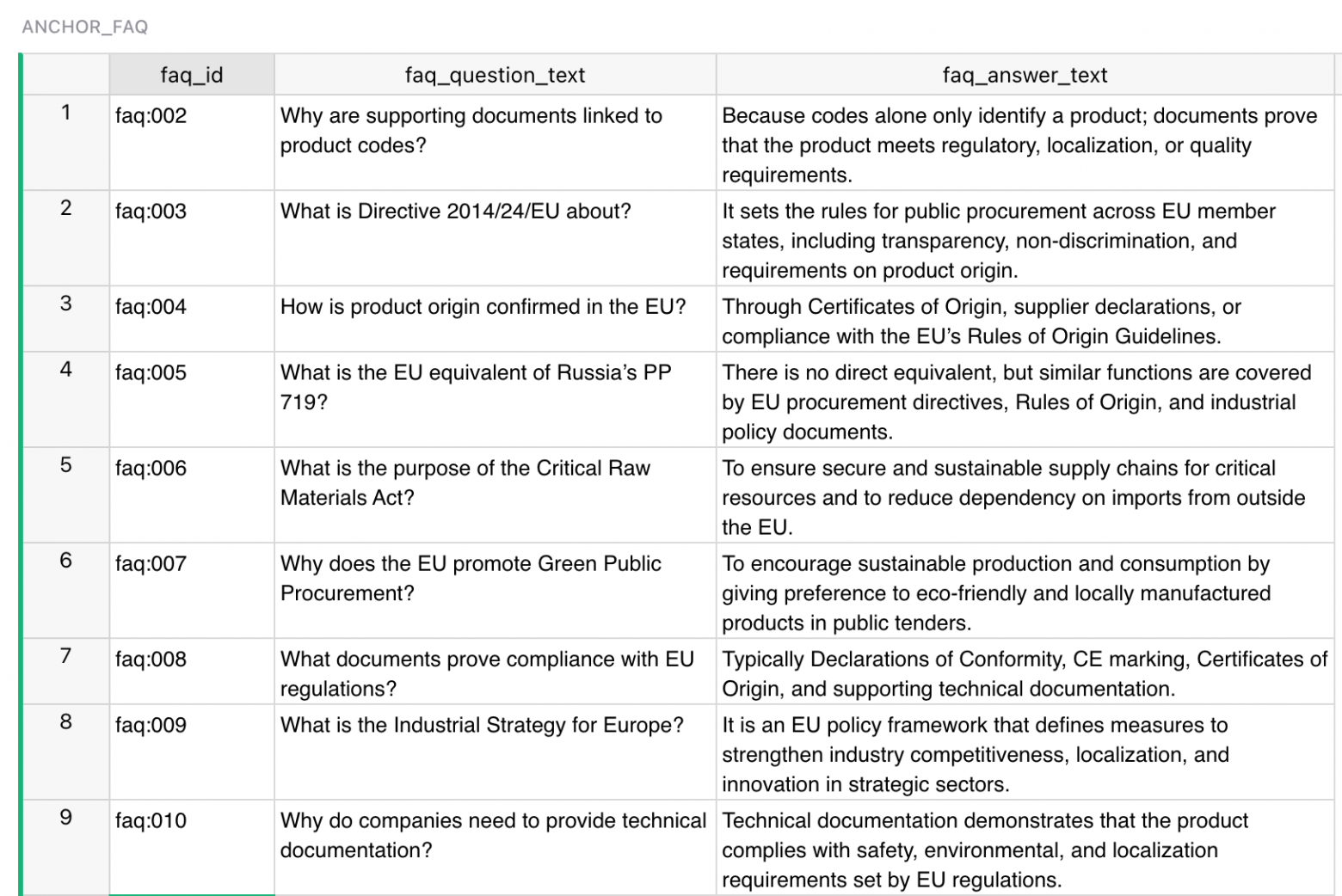 Таблица с экспертными вопросами и ответами